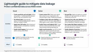 New Microsoft Purview Deployment Blueprint | Lightweight guide to mitigate data leakage