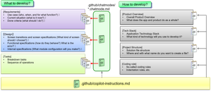 Disciplined Guardrail Development in enterprise application with GitHub Copilot