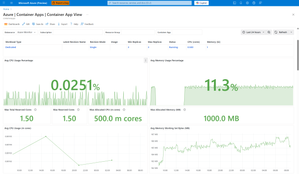 Announcing the Public Preview of Azure Container Apps Azure Monitor dashboards with Grafana