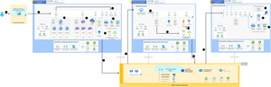 AI Azure Landing Zone: Shared Capabilities and Models to Enable AI as a Platform