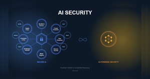 AI Security Heatmap: Practical Controls and Accelerated Response with Microsoft