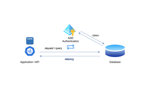 Reducing SQL Connection Latency for Apps Using Azure AAD Authentication