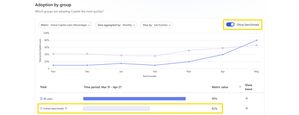 Benchmarks to compare Copilot adoption coming to Copilot Dashboard