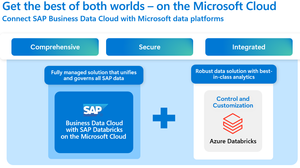 SAP Business Data Cloud Now Available on Microsoft Azure