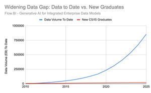 Defining the Raw Data Vault with Artificial Intelligence