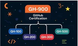 GitHub Certifications: The fastest way to align your Dev teams on automation, AI, and security