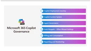 Webinar: Copilot Governance Session 1: Deployment, Copilot Control System, and Agent Management