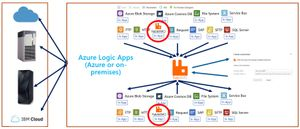 Introducing the RabbitMQ Connector (Public Preview)
