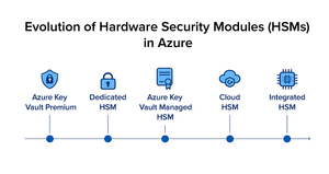 Azure Integrated HSM: New Chapter&Shift from Centralized Clusters to Embedded Silicon-to-Cloud Trust