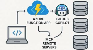 Implementing MCP Remote Servers with Azure Function App and GitHub Copilot Integration