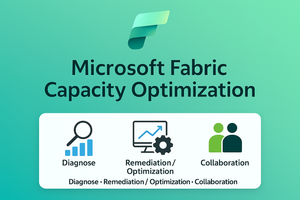 Overload to Optimal: Tuning Microsoft Fabric Capacity