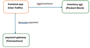 Layer 7 Network Policies for AKS: Now Generally Available for Production Security and Observability!