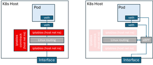 Introducing eBPF Host Routing: High performance AI networking with Azure CNI powered by Cilium