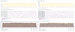 Cut the Noise & Cost with Container Network Metrics Filtering in ACNS for AKS