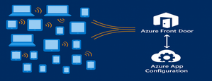 Unlocking Client-Side Configuration at Scale with Azure App Configuration and Azure Front Door