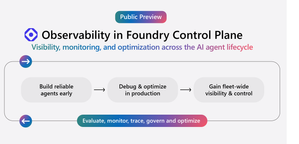 Observability in Foundry Control Plane: Empowering Developers to Evaluate and Optimize AI Agents