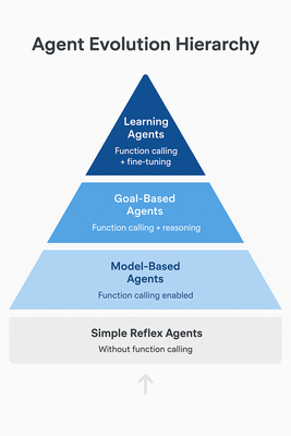 Function Calling with Small Language Models