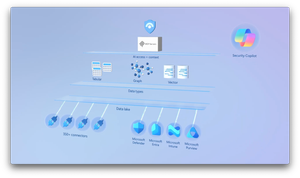 Microsoft Sentinel platform — Unified, Graph-enabled, and AI-ready Security