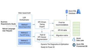Architecting the Next-Generation Customer Tiering System