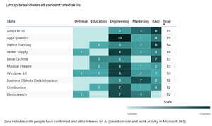 Discover skills used by employees – and how to act on them – with the new Skills landscape report