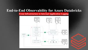 End-to-End Observability for Azure Databricks: From Infrastructure to Internal Application Logging
