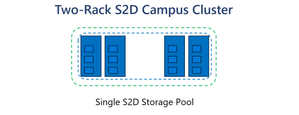 Announcing Support for S2D Campus Cluster on Windows Server 2025