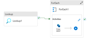 Data Migration Strategies for Large-Scale Sybase to SQL Migrations Using SSMA, SSIS and ADF- Part 2