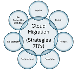 Key Considerations for Modernizing and Migrating Custom Applications to Azure