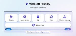Beyond the Model: Empower your AI with Data Grounding and Model Training