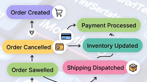 Event-Driven to Change-Driven: Low-cost dependency inversion