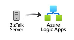 Microsoft BizTalk Server Product Lifecycle Update