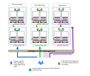 Azure Front Door: Implementing lessons learned following October outages