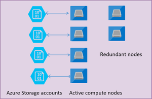 Azure SQL Database High Availability: Architecture, Design, and Built‑in Resilience