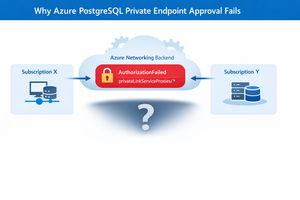 Azure PostgreSQL Lesson Learned#12: Private Endpoint Approval Fails for Cross Subscription