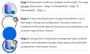 Microsoft Education Solutions Guide - available for all IT Admins, partners and schools