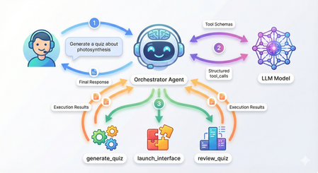 Advanced Function Calling and Multi-Agent Systems with Small Language Models in Foundry Local