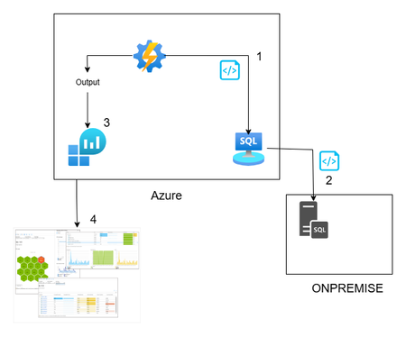 Run a SQL Query with Azure ARC