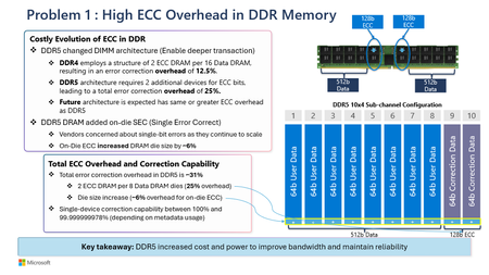 RAIDDR: Redefining Memory Reliability