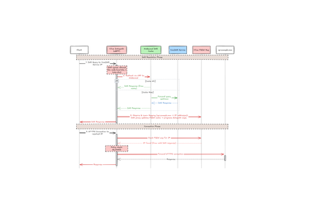 Scaling DNS on AKS with Cilium: NodeLocal DNSCache, LRP, and FQDN Policies