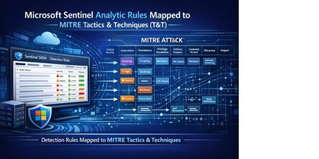“Automating Export of Microsoft Sentinel Analytic Rules mapped to MITRE Tactics & Techniques”