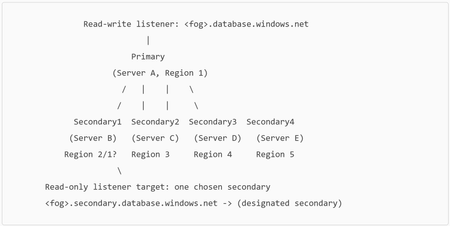 Multiple secondaries for Azure SQL Database failover groups (Public Preview)