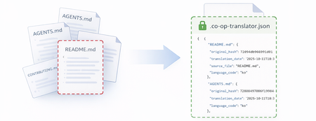 Rethinking Documentation Translation: Treating Translations as Versioned Software Assets