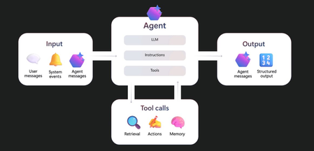 Extending Defender’s AI Threat Protection to Microsoft Foundry Agents