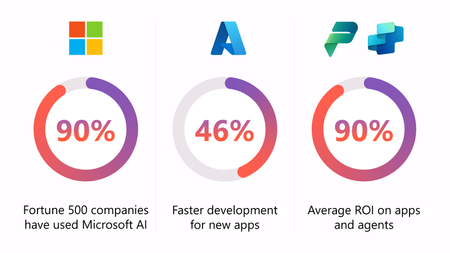 Build an AI app or agent faster to sell on Marketplace with App Advisor