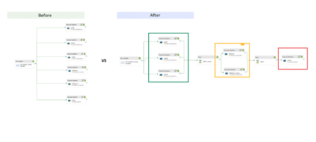 Smart Pipelines Orchestration: Designing Predictable Data Platforms on Shared Spark