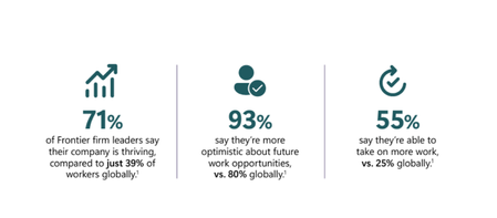 Get alignment early to build AI apps and agents and sell on Marketplace