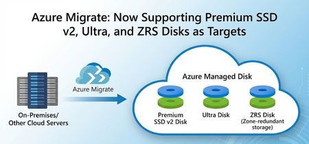 Azure Migrate: Now Supporting Premium SSD V2, Ultra and ZRS Disks as Targets