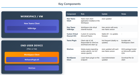 Announcing general availability for Microsoft Teams optimization in Amazon WorkSpaces
