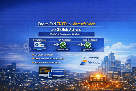 🚀 Git-Driven Deployments for Microsoft Fabric Using GitHub Actions