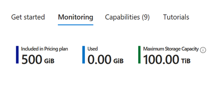 Azure Container Registry Premium SKU Now Supports 100 TiB Storage
